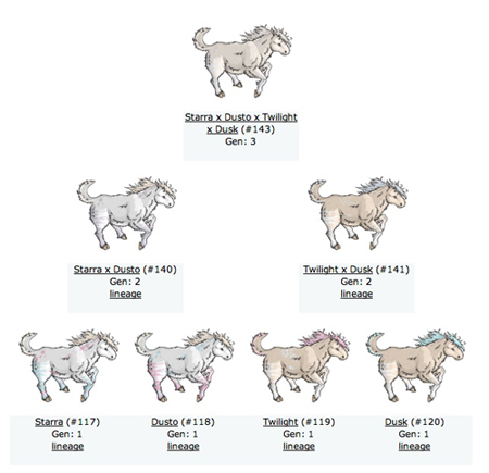Lineage